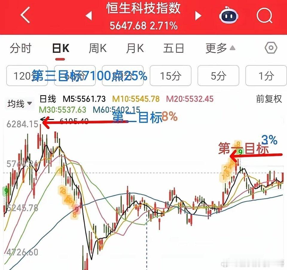 太子站起来了周末聊基金恒生科技科机器人创芯片半导体下周走势分析    1，恒生科