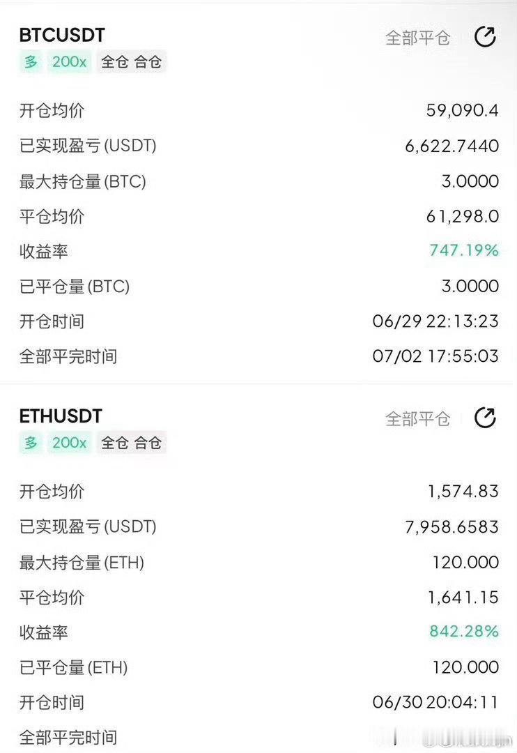 辰野大饼小结回顾7月首周收益图，多种饼子曾一路高歌猛进，但近两日上攻动能明显衰竭