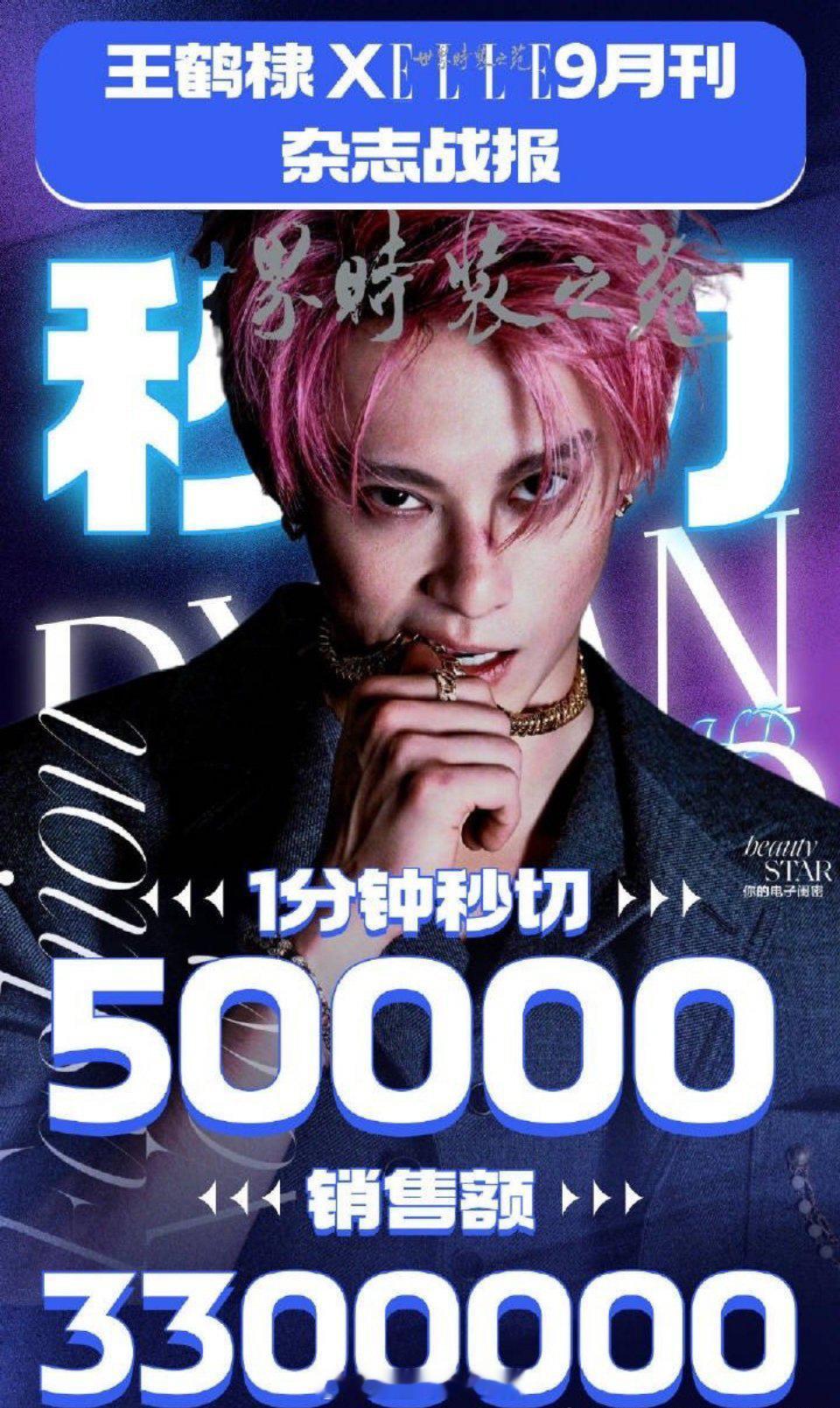 王鹤棣《ELLE》杂志9月刊一分钟秒切50000本，销售额破330W+，🐮的?