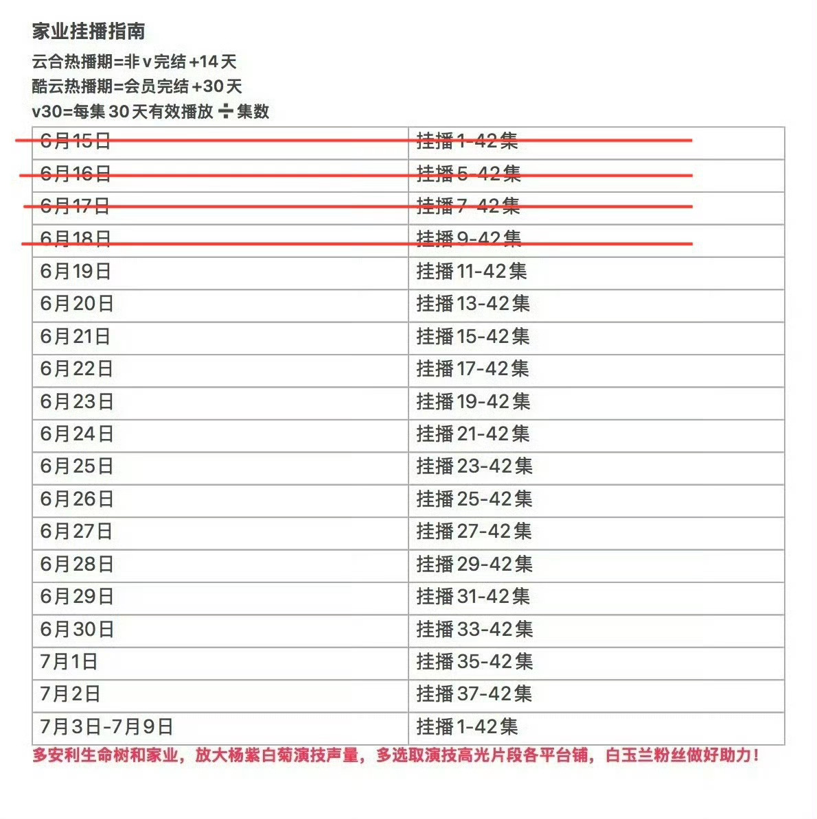 尊敬的视后粉丝，我们的家业可千万别忘了，千万千万别卡9，大家一定多多挂播，挂播不