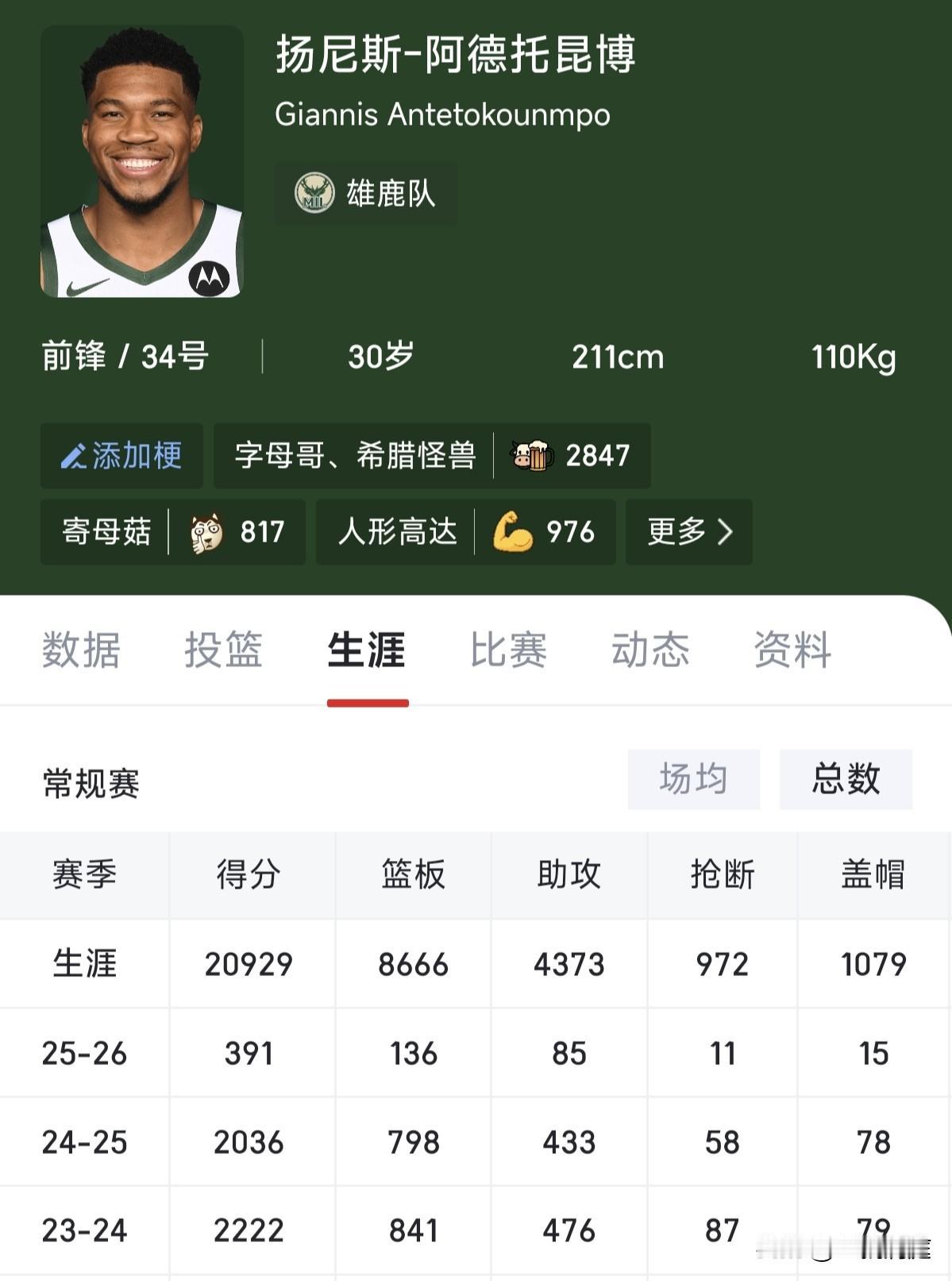 是真的吗？有网友说字母哥会离开雄鹿加盟其他球队，现在的他对第二冠追求很强烈，假如