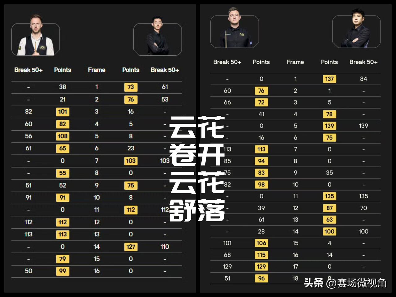 【我们看到了惊喜，但我们要的那个结果可能还要再等一等！】

这两年，赵心童和吴宜