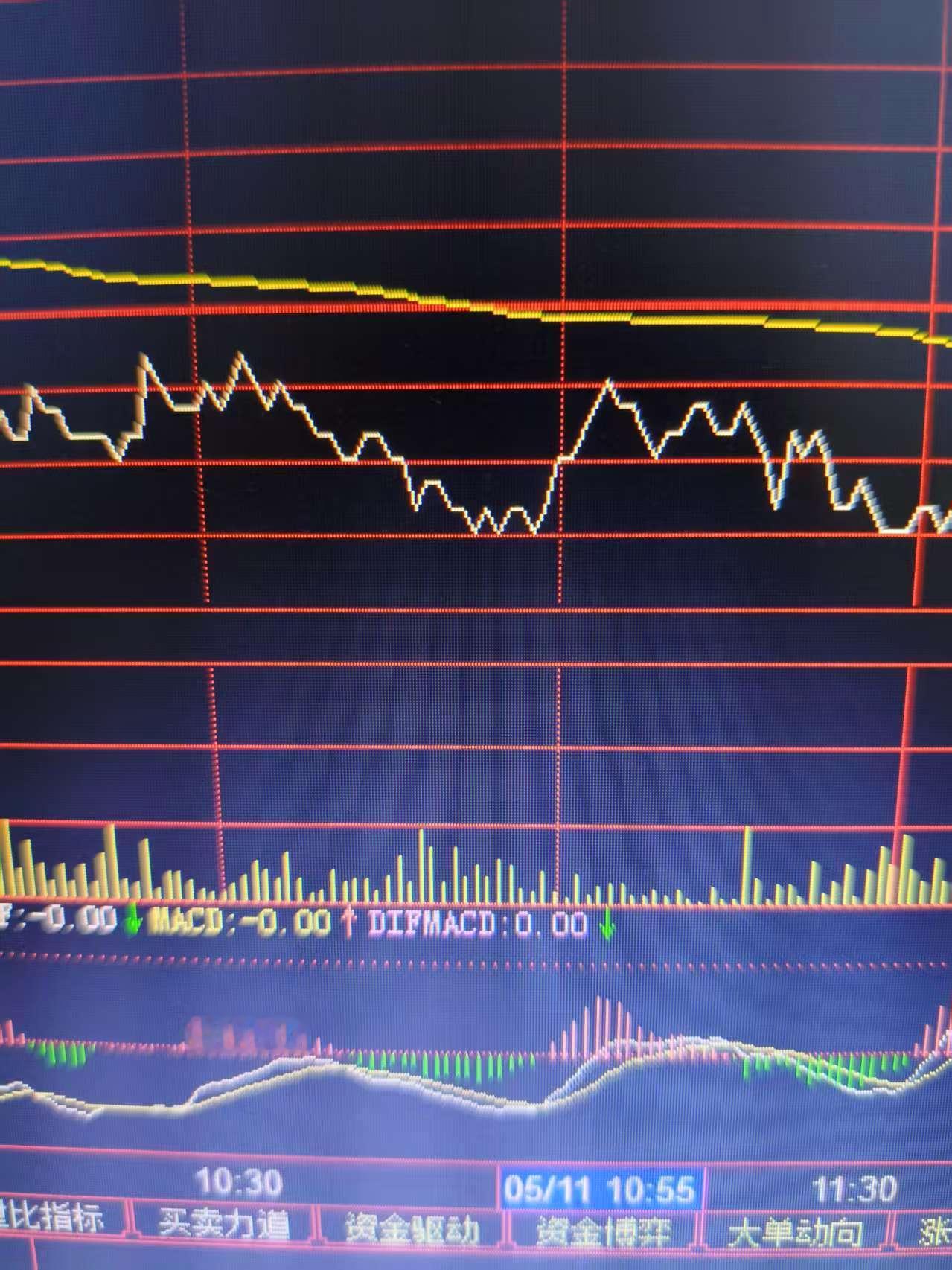 炒股，一买就跌，一买就跌，怎么办？

这种情况，是无数散户的感觉和遭遇，非独你遇