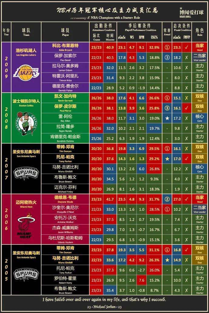 ➡2022年的库里堪比巅峰乔丹，14-15赛季的FMVP不是被媒体黑了是什么？库