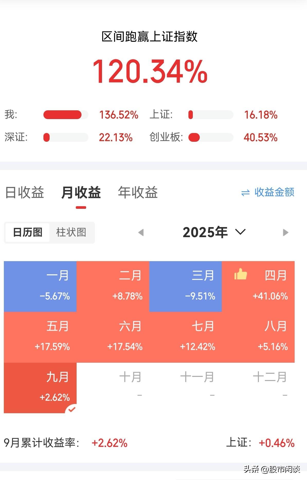 没事发个图