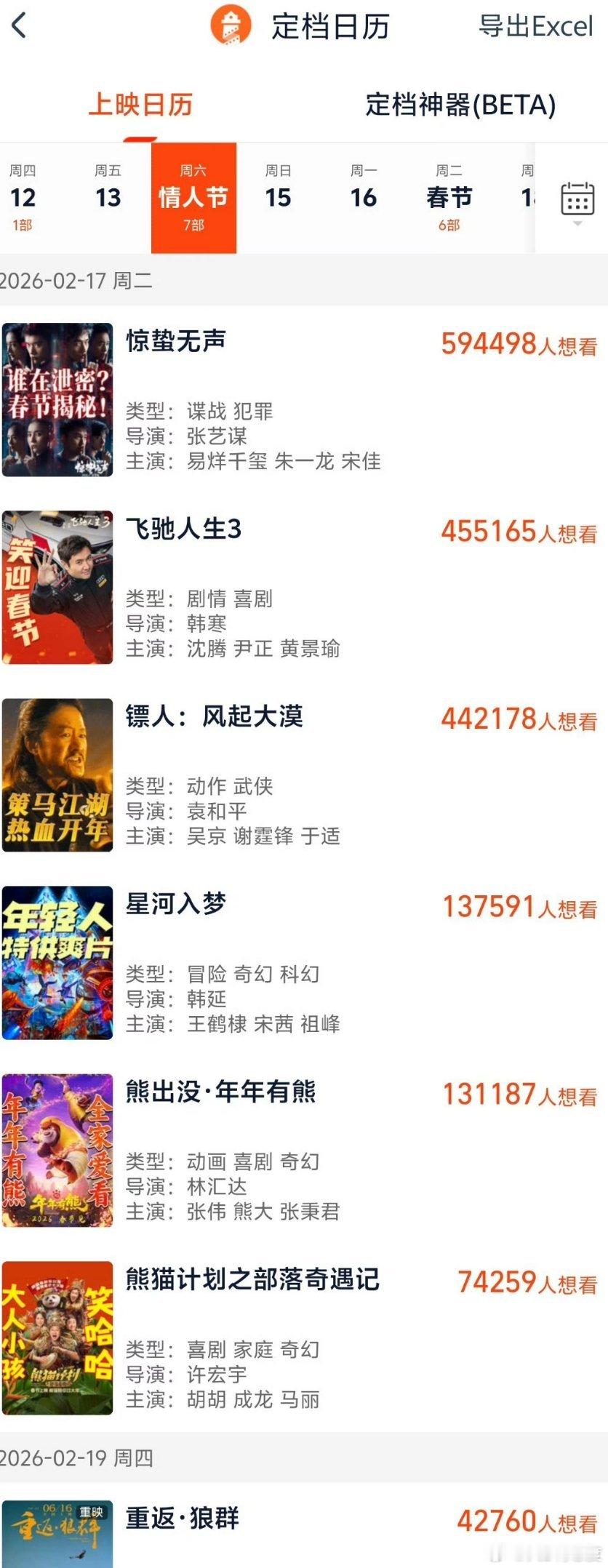 7部影片定档2026春节档今天大A影视板块小抄一波，我上周买了点港股大麦，但感觉