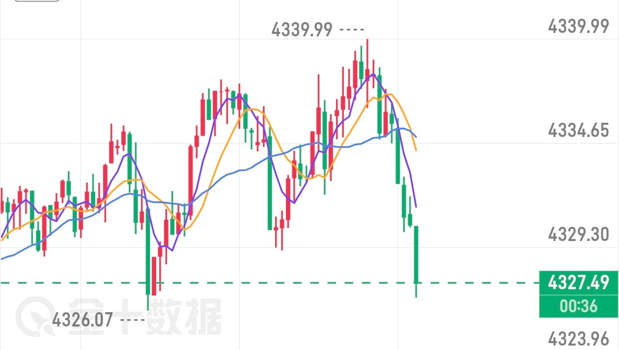 参考金价4327附近多进去黄金金价现货黄金黄金分析