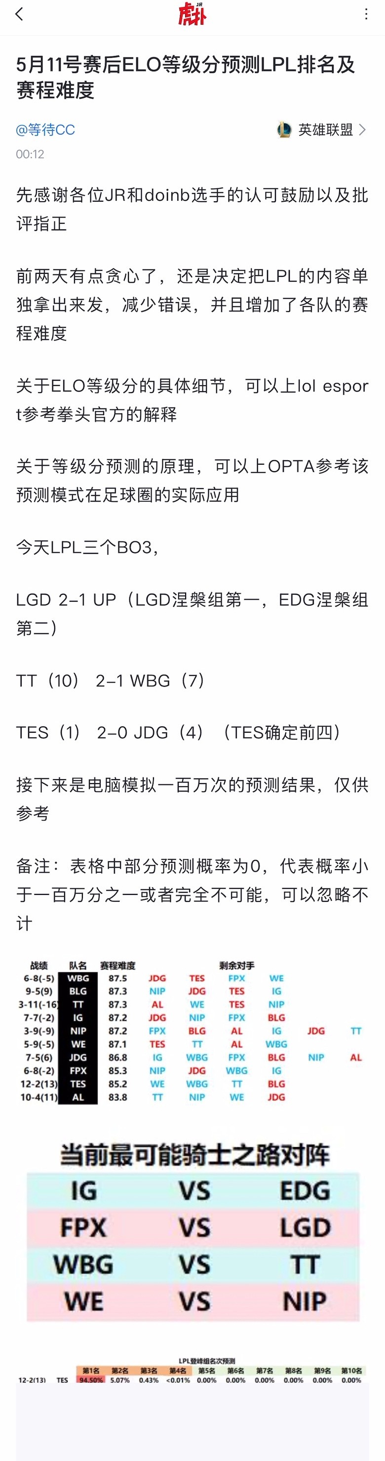 【JR投稿】5月11号赛后ELO等级分预测LPL排名及赛程难度tes对战jdg2