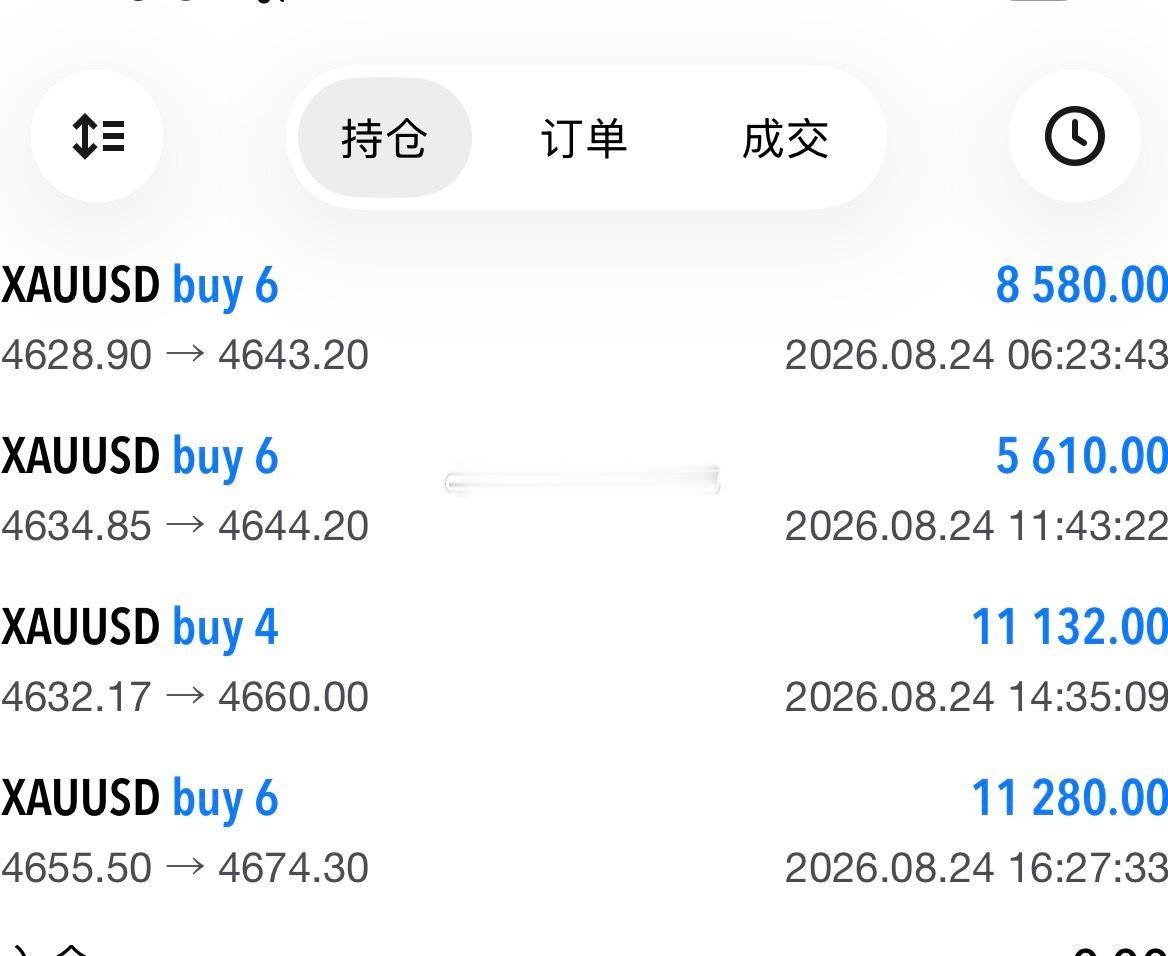 卢先生顺利毕业🎓🎓🎓比尔盖茨说：“赚不到钱，并不是没钱可赚，而是不在赚钱的