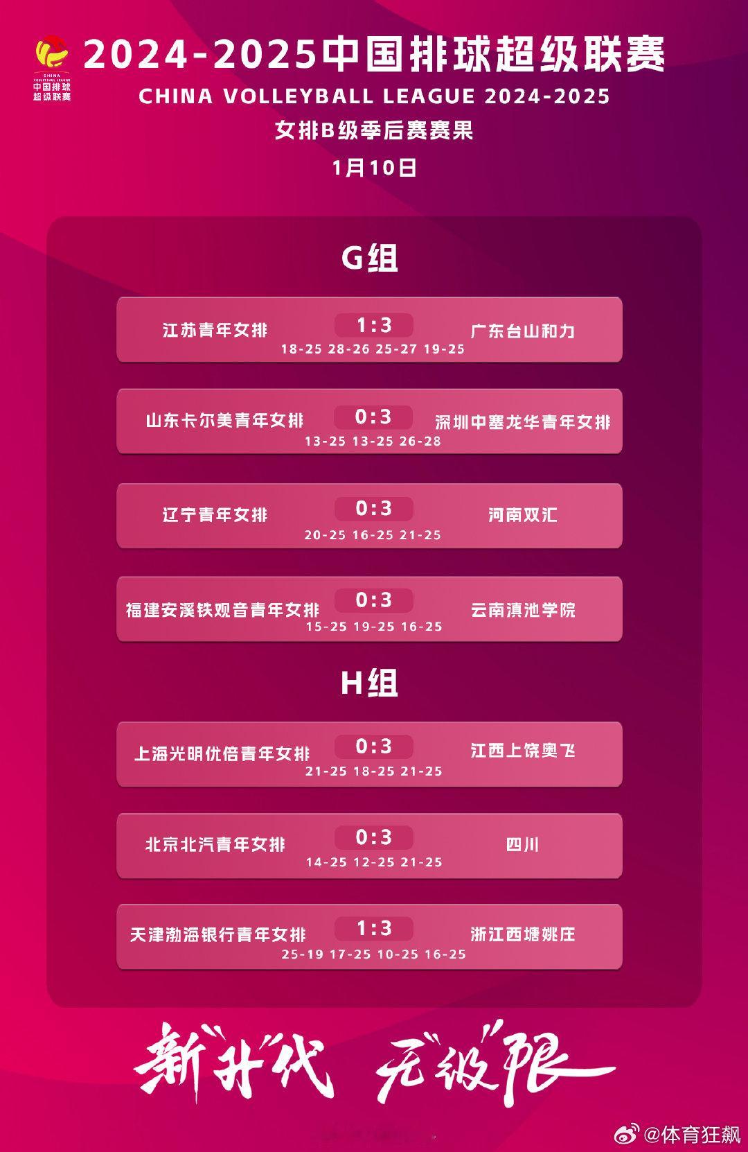 新“升”代·无“级”限 1月10日，2024-2025中国女子排球超级联赛B级季