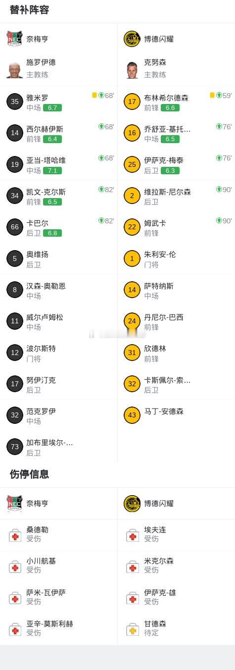 🚨大冷门！博德闪耀客场3-1血洗奈梅亨！⚽️🔥第25分钟菲特推射破门！0-1