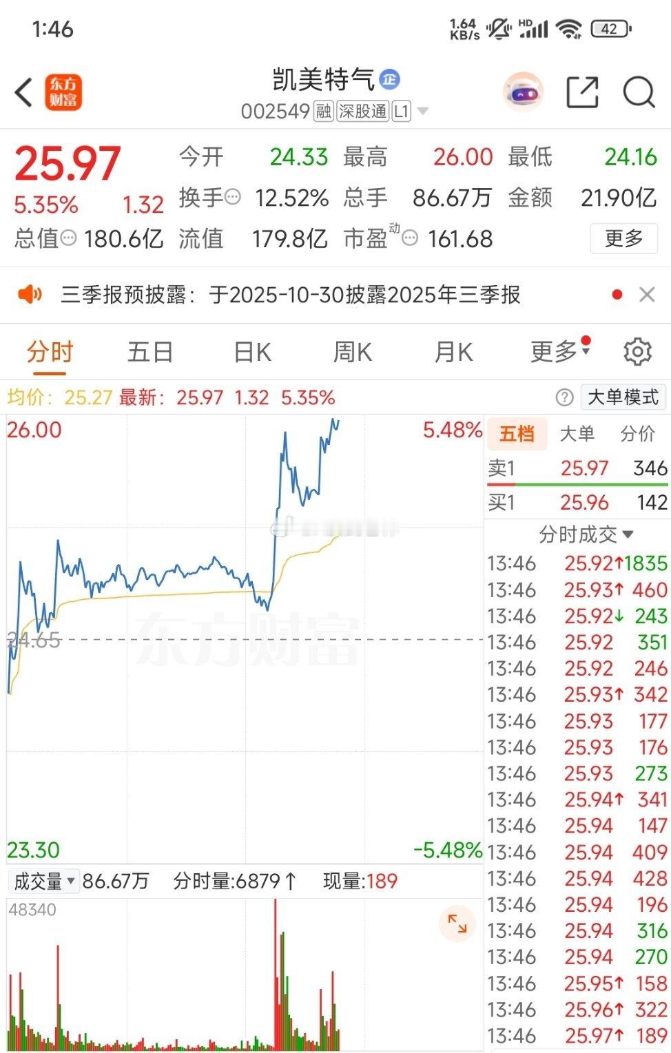 被洗了…… ​​​