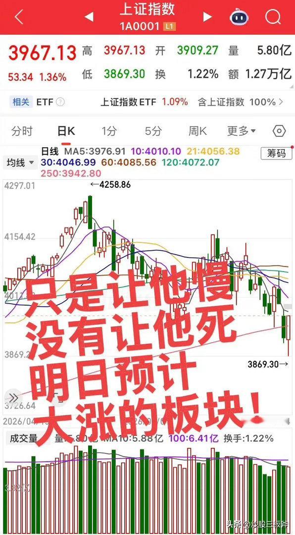 预计明日大涨的板块！神秘力量，果然只是让他慢不是让他死！第一个板块，半导体产业链
