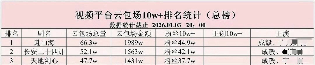不愧是🦐，无论何时何地永远是闭眼瞎（🦐）吹