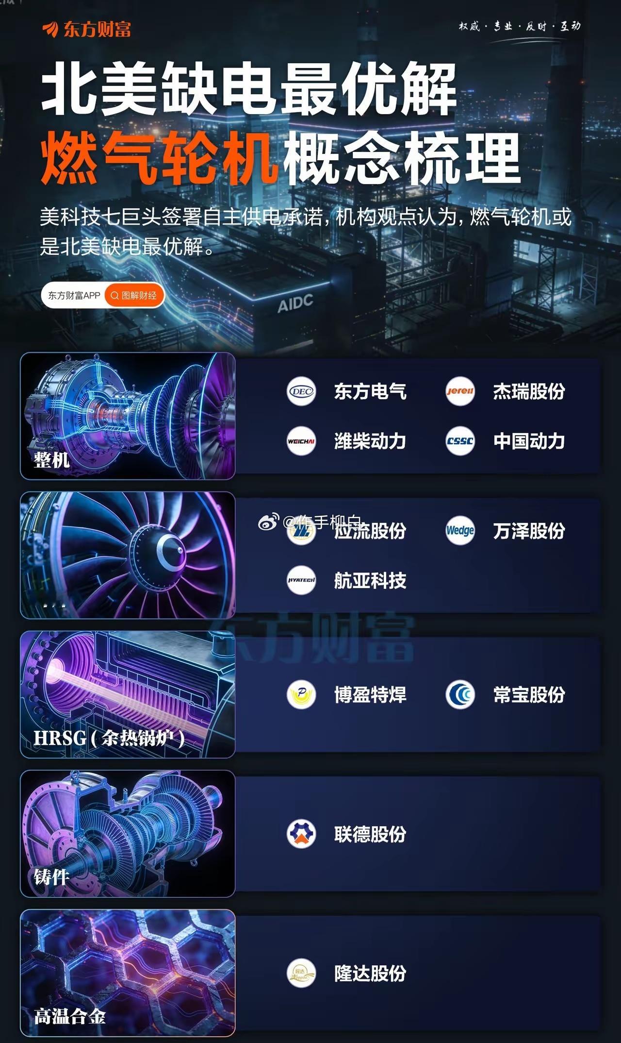 全球燃气轮机供需缺口爆表，行业中长期高景气，结构性缺货空前！全球年需求90-10