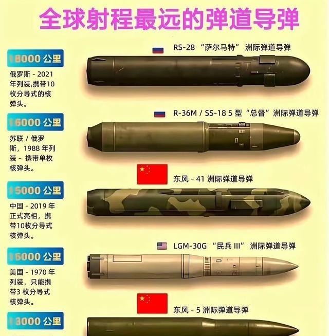 中美俄射程最远弹道导弹对比一览，震撼来袭！这份排行榜极具看点。 美国 的“民兵 