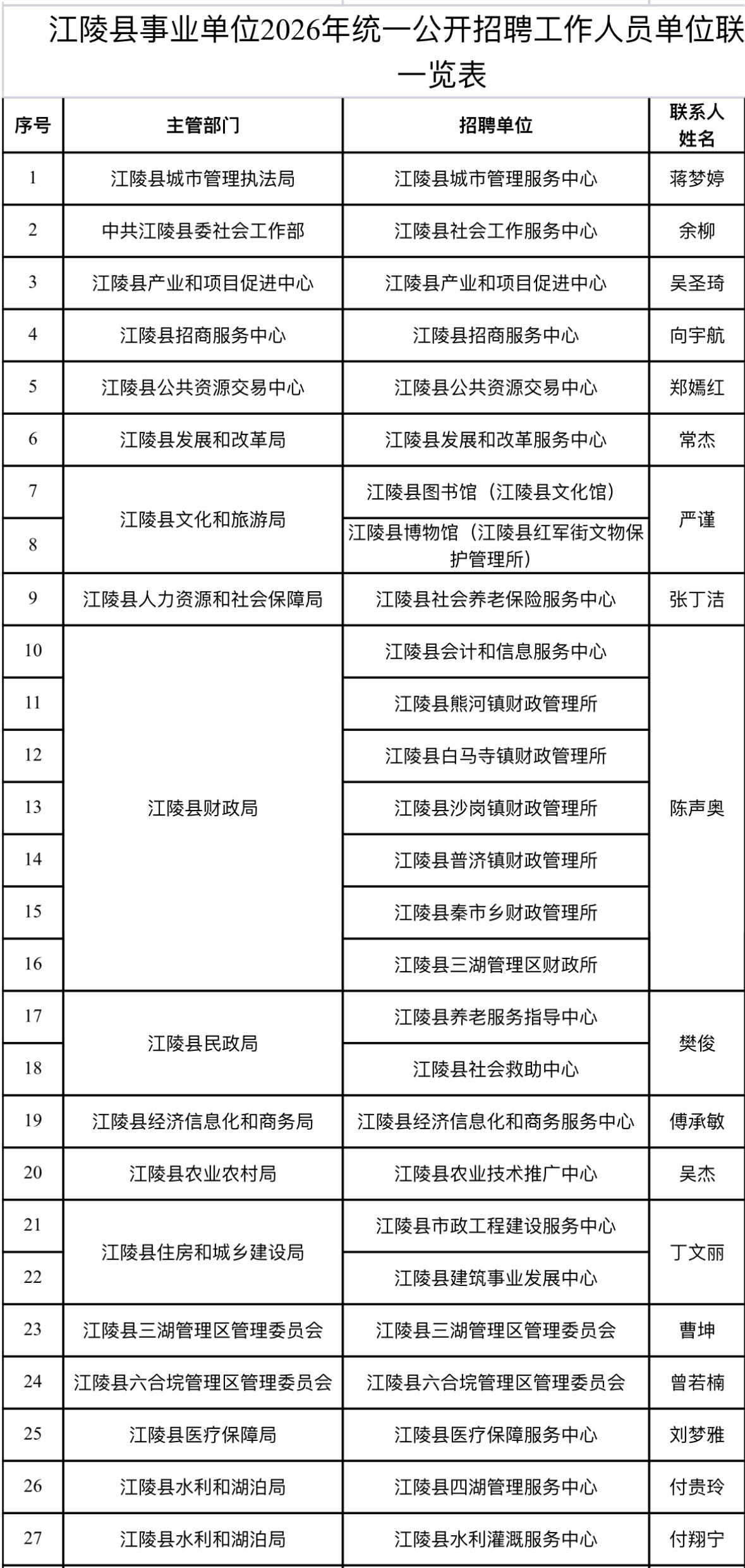 速看！荆州江陵事业单位资格复审通知

📌 发布单位：江陵县人力资源和社会保障局