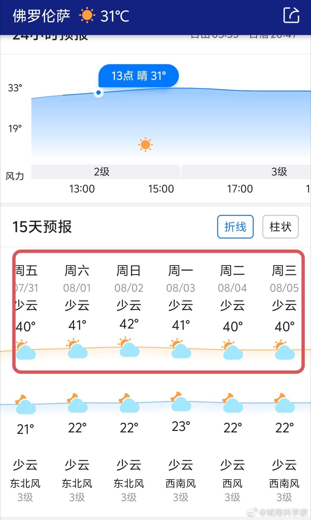 第二轮热浪来袭，算了… 