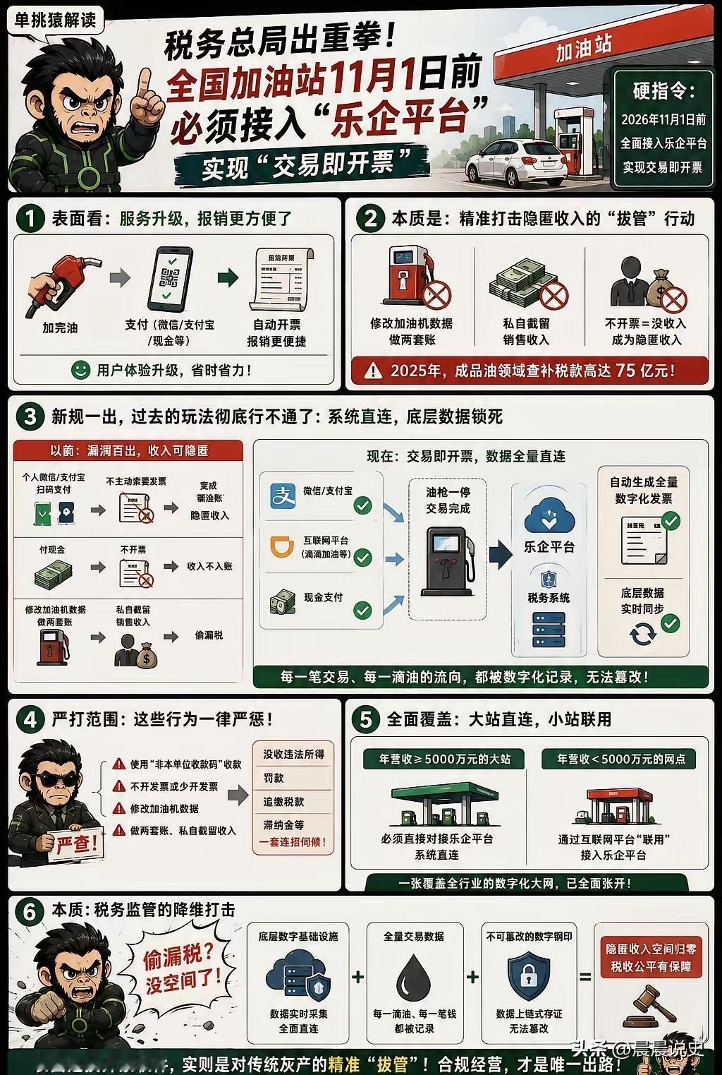 11月1日前全面接入乐企平台交易即开票，成品油行业藏收入避税路子彻底堵死
 
实