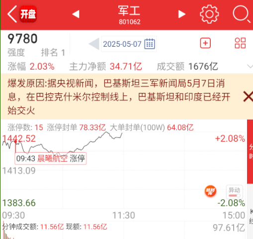 量化转身就要把军工干潮了 ​​​