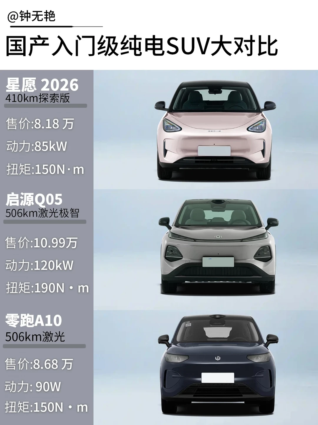 8-11万纯电SUV硬核横评｜家用代步怎么选不