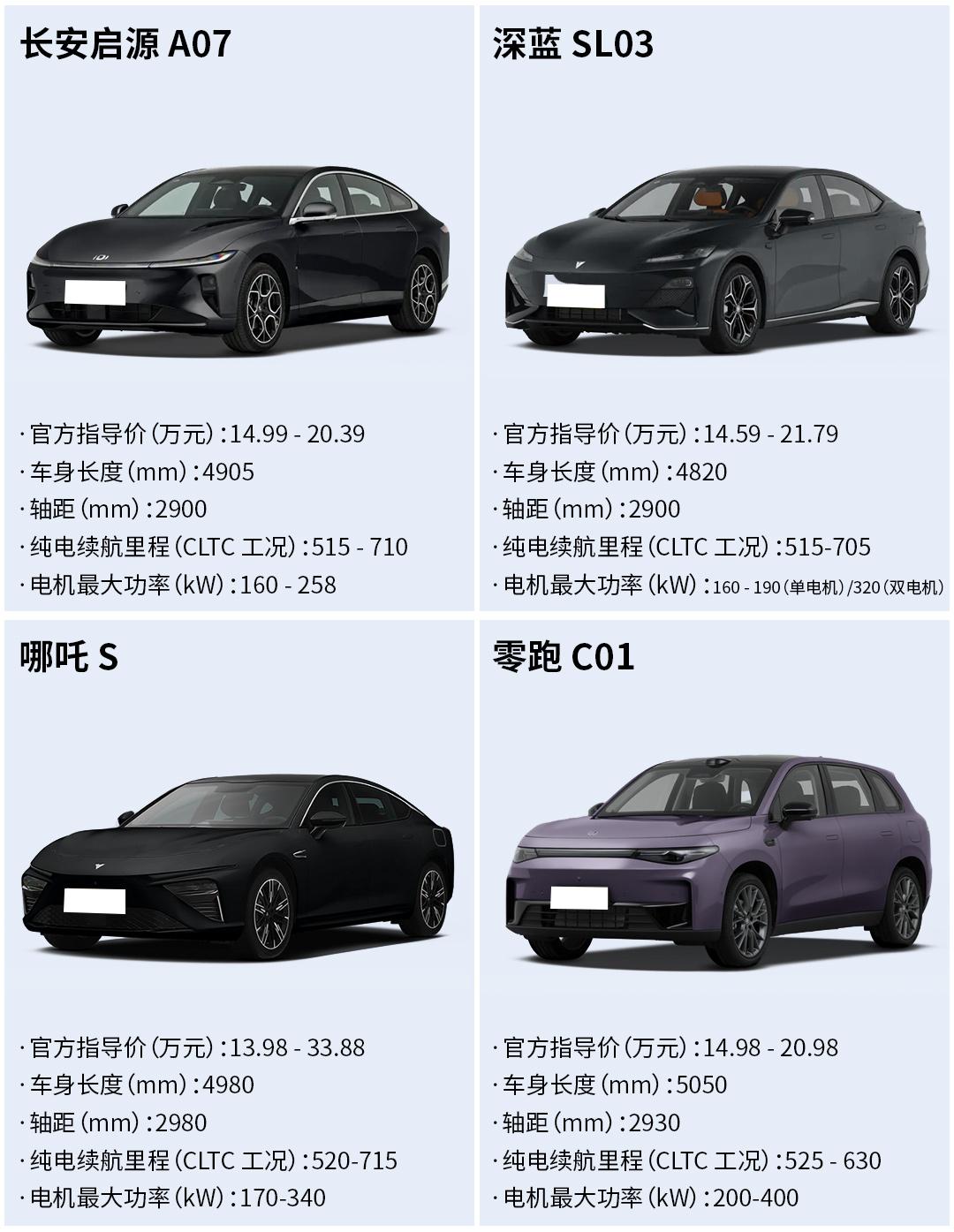 两米九长轴距纯电轿跑，后排乘坐宽敞舒展