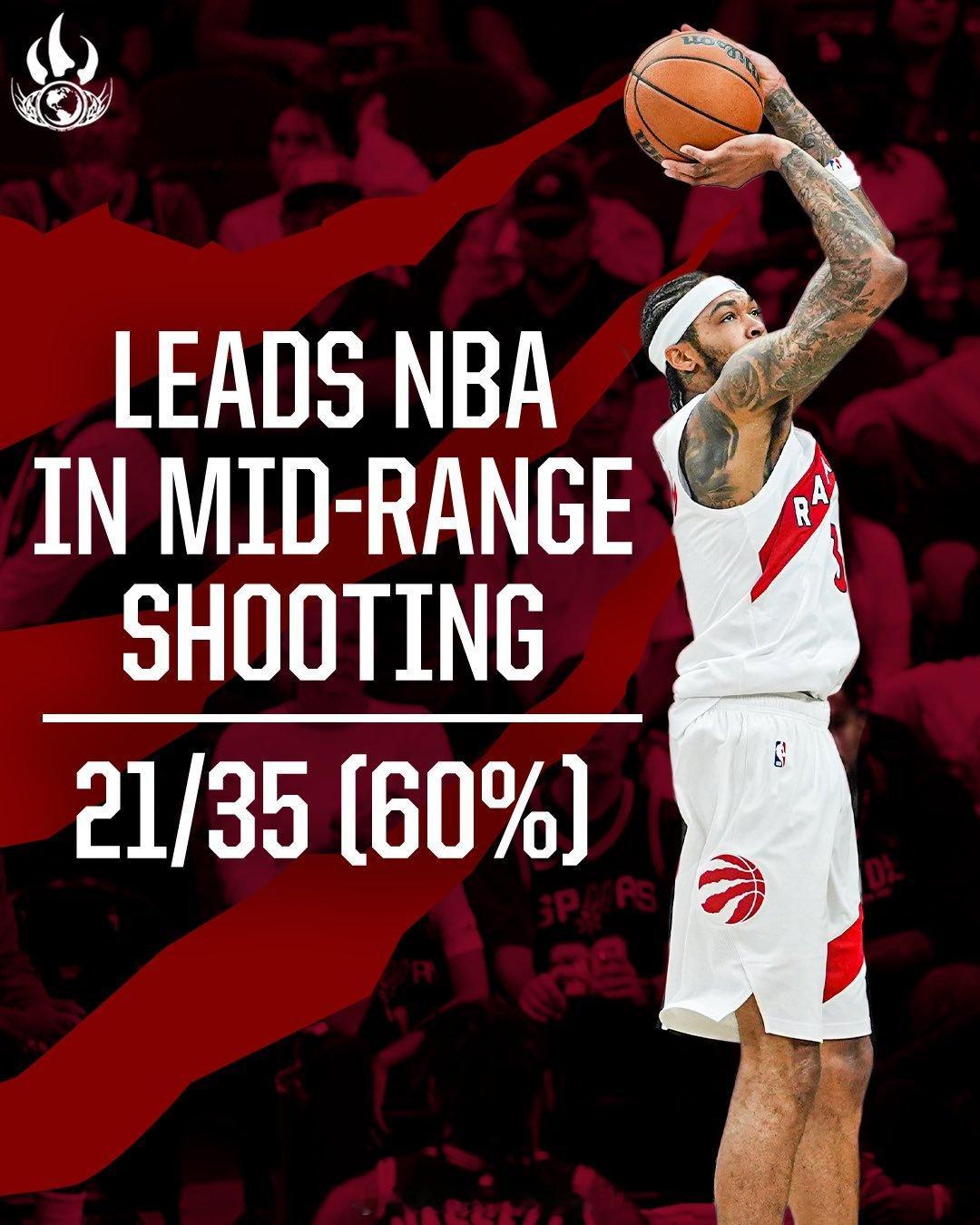 目前英格拉姆中距离投射命中率联盟第一。英格拉姆 ​​​