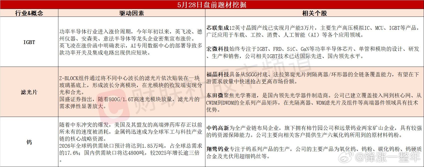 今日A股 可能表现的热点题材 