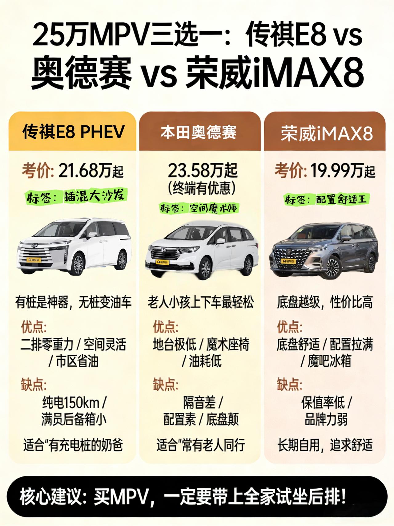 预算25万左右，看了一圈MPV，最后三款进了决赛圈，但选哪个我纠结了整整一个月。