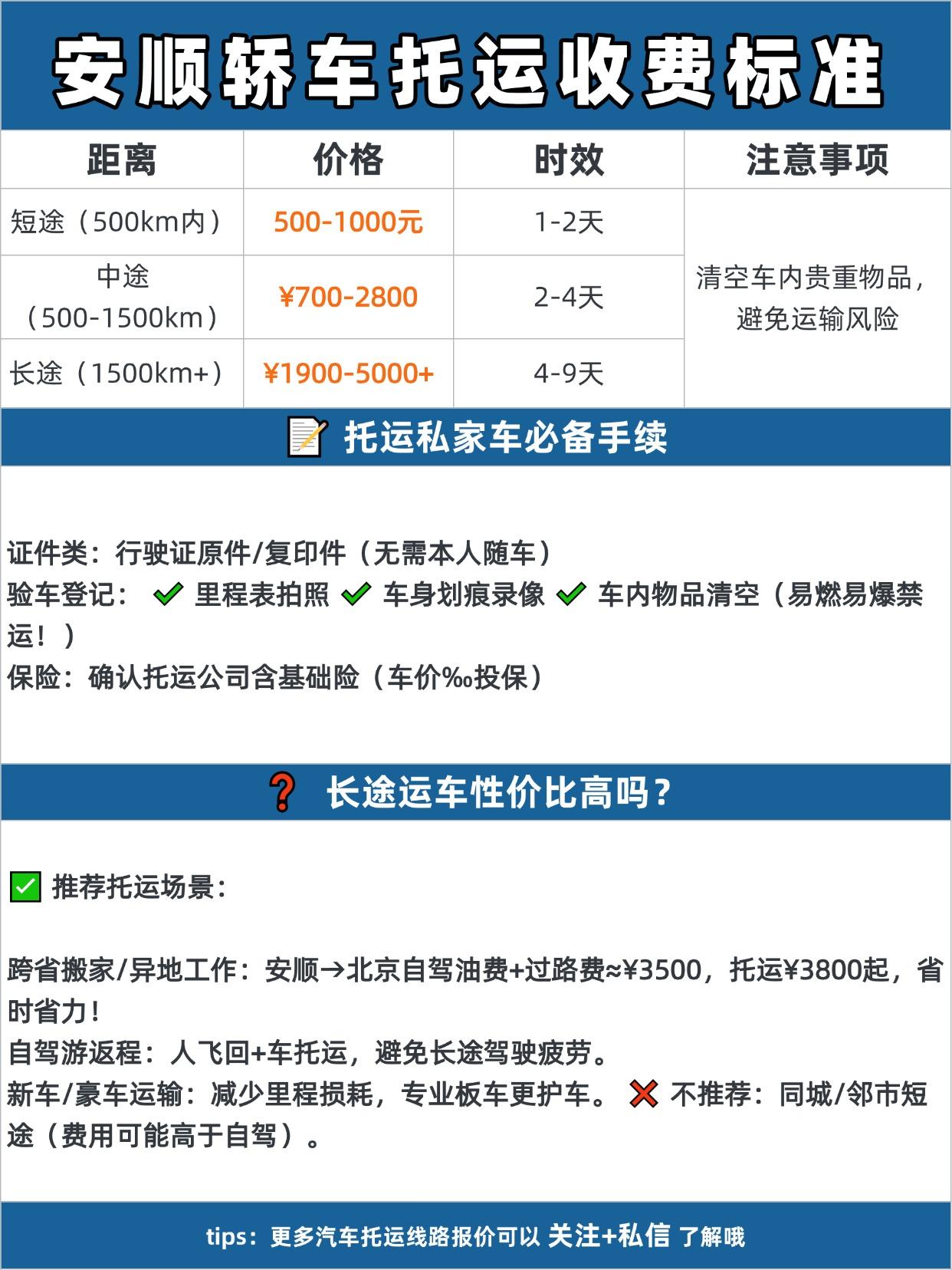 💰 安顺发运汽车报价 & 时效
全国报价区间：
✅ 短途（500km内）： 9