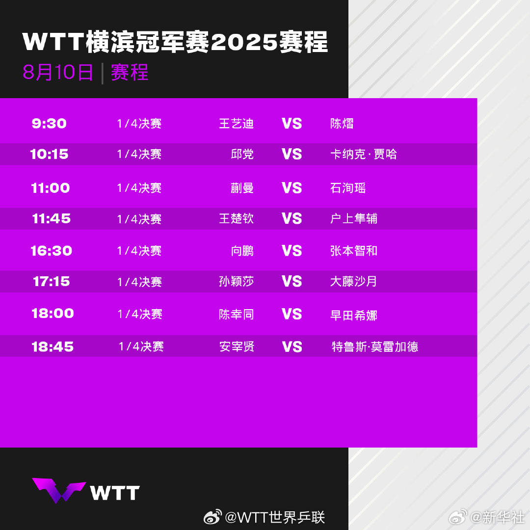 #王楚钦孙颖莎10日继续出战#【一起期待！#WTT横滨冠军赛10日赛程#】WTT