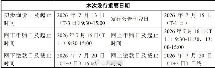 【长鑫科技7月16日新股申购】长鑫科技新股申购 长鑫科技7月9日披露科创板上市招