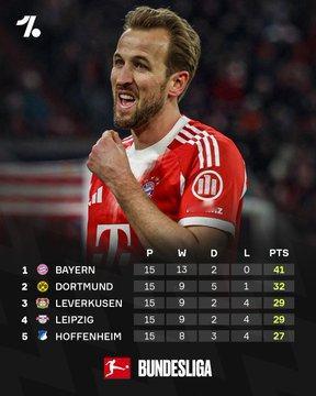 2025年圣诞节前最后一个周末，各大联赛的形势如何？ 