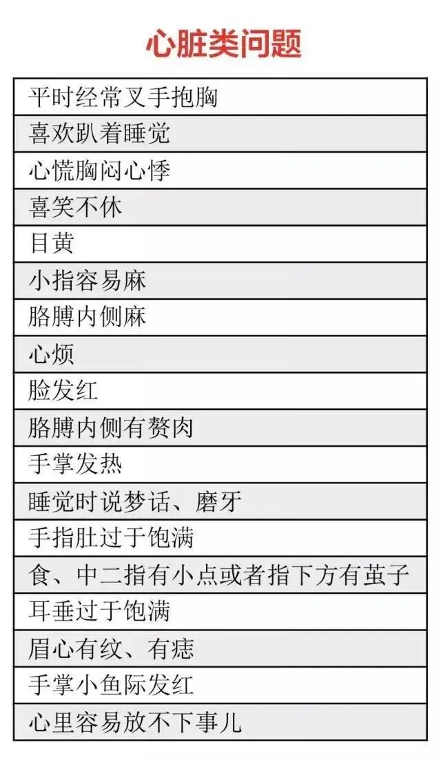 你知道吗？中医也有体检表了！这是一种结合了传统中医理论和现代医学技术的全新体检方