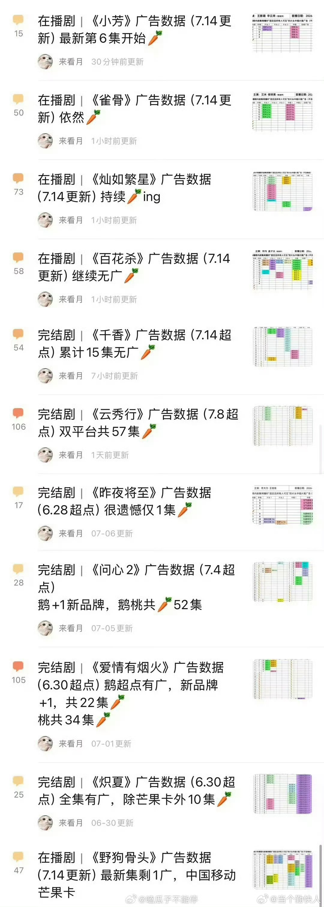这一溜的长剧全都没广告了雀骨、灿如繁星、百花杀、千香、云秀行、爱情有烟火等等 