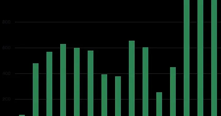 2025年金价涨幅远超BTC背后 预示着BTC自己的“黄金时刻”
