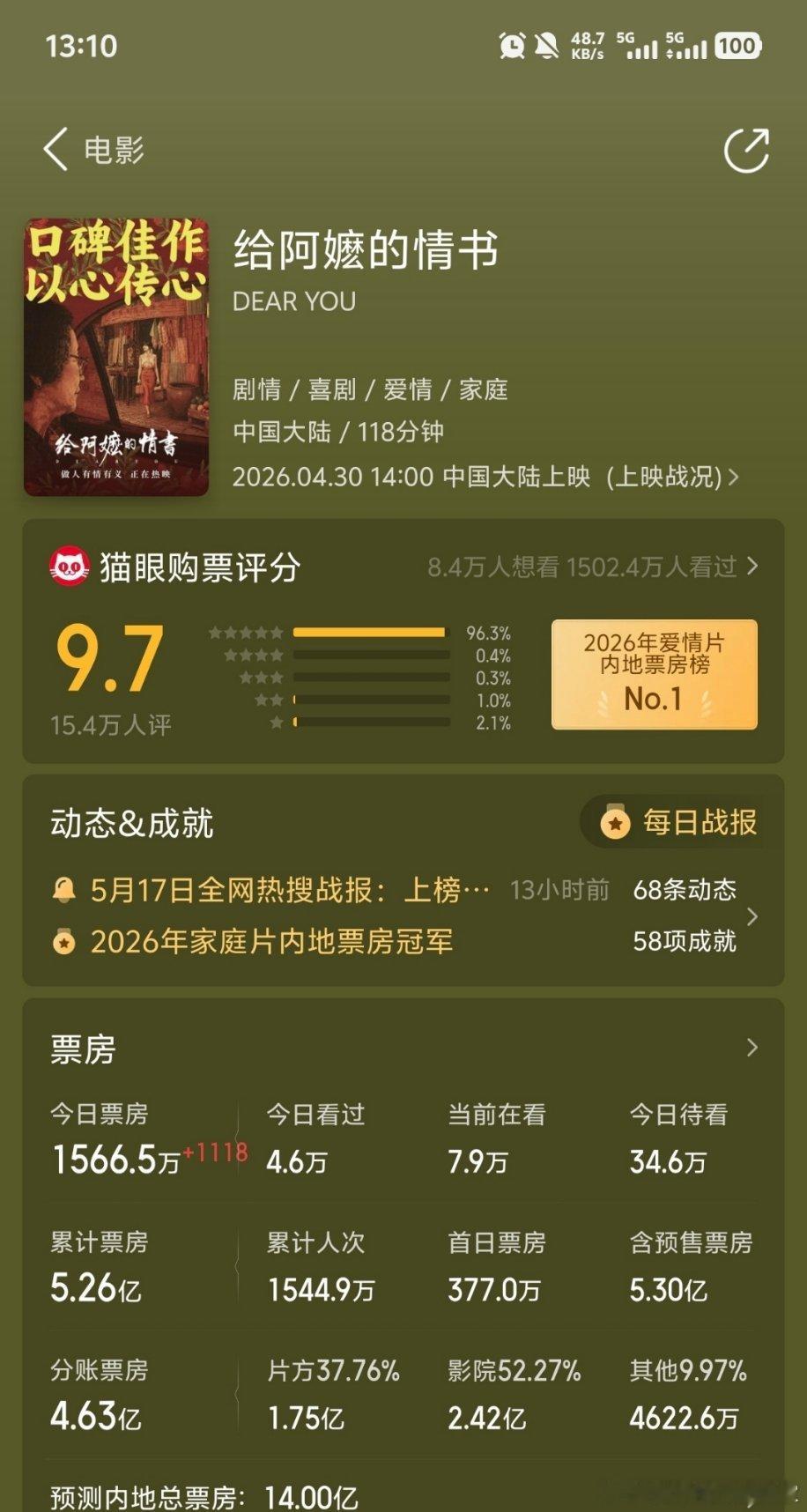 导演在采访里有提到，他说因为他是男性视角，不够通透，所以里面关于两位女性的特.质
