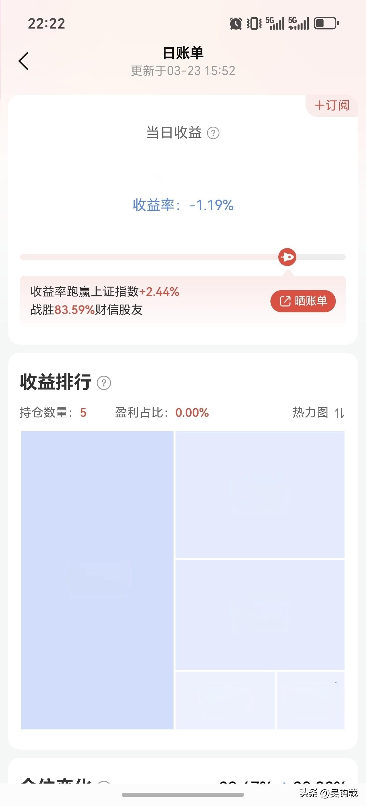 今天亏了1.19%，看了下今天的收益率，还是跑的不彻底，不然不会亏损一点几，不过