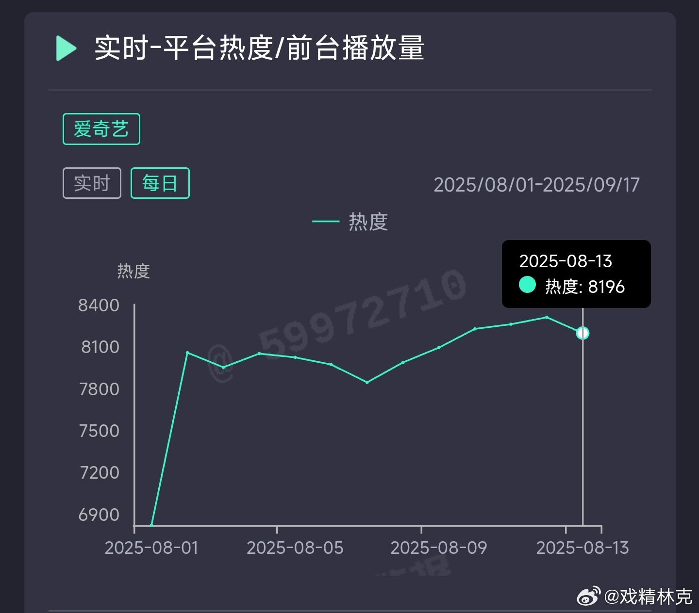 定风波昨日云合推测2100万上下。 ​​​