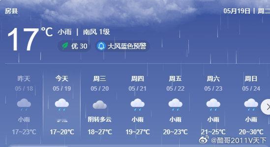 房县 今日天气天气