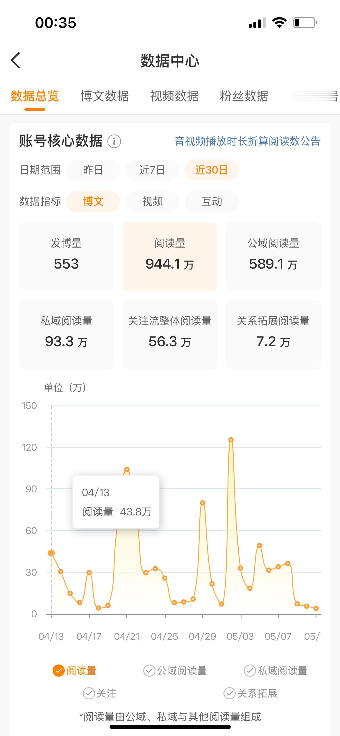 明天两眼一睁就准备要蹭热搜了 🙊🙊 ​​​