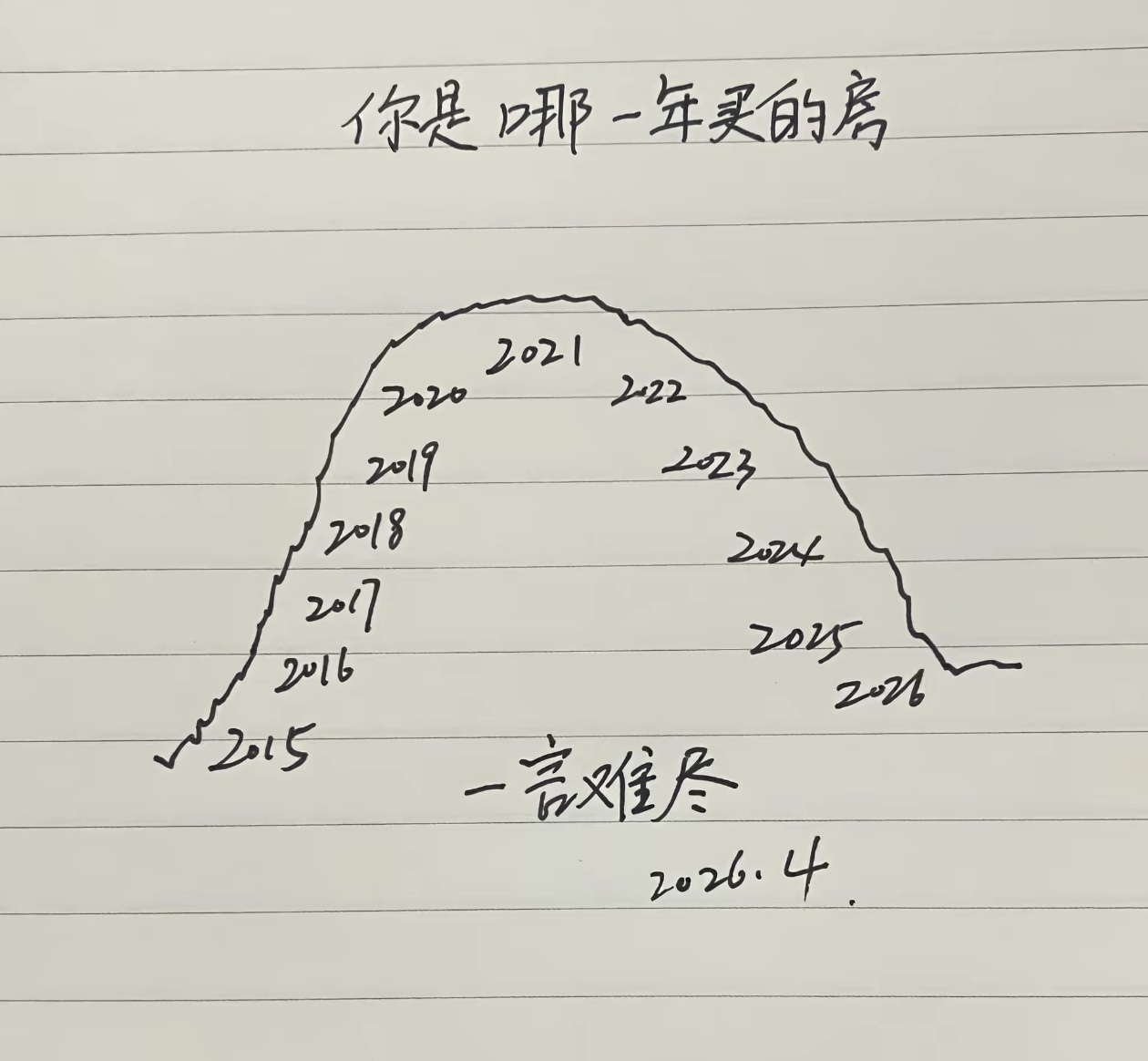 你是哪一年买的房？ 