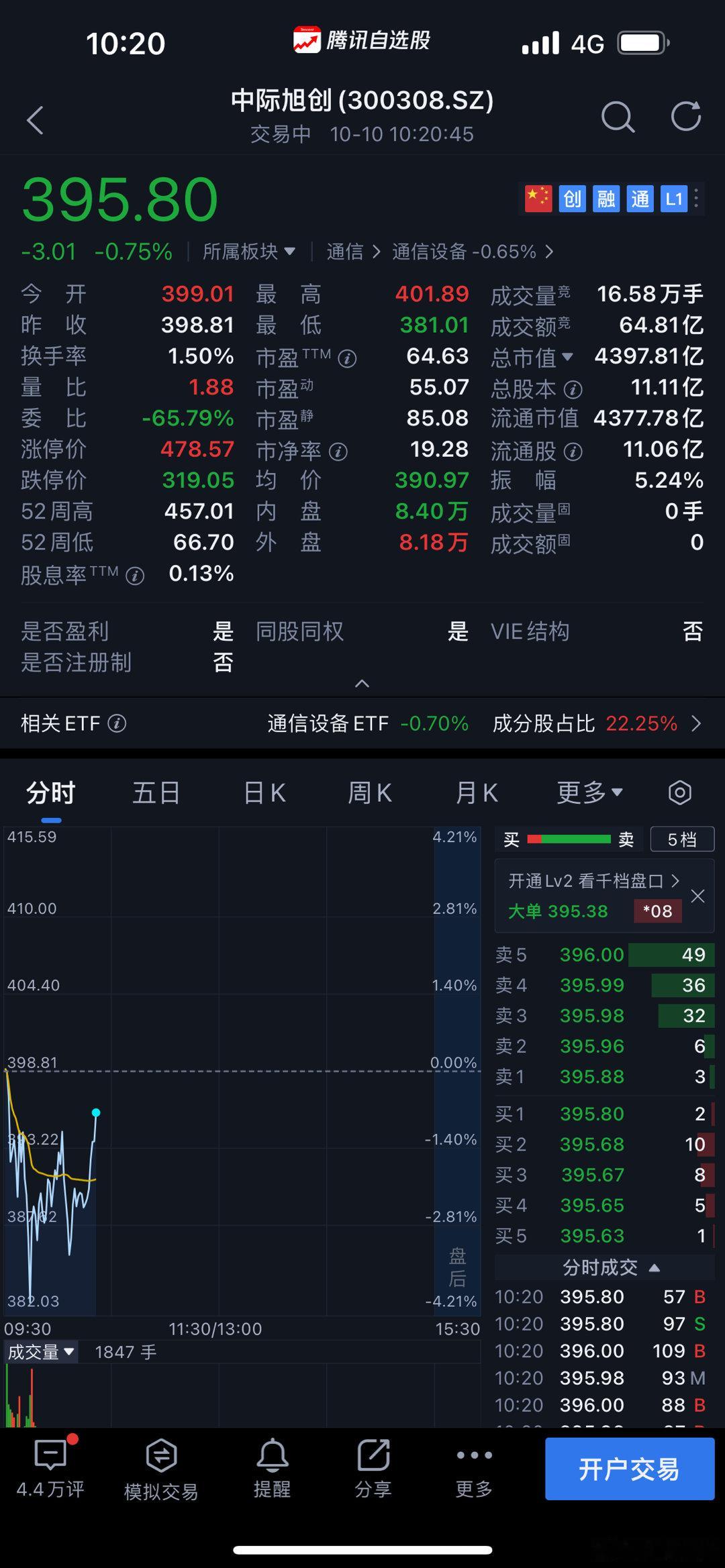 全球光模块龙头，未来股价一定超过茅台，未来市值一定超过茅台。 ​​​