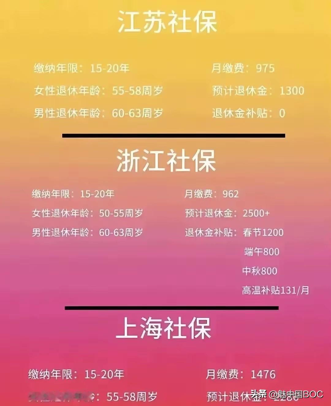 要说普通员工退休后哪里过得更滋润，这张图一摆，结论还真有点“出乎意料”。以往总觉