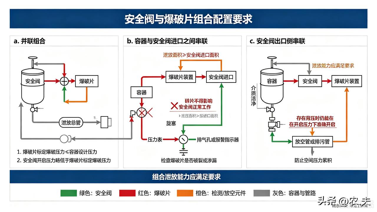 中级注册安全工程师《安全生产技术》（高频考点24）：压力容器安全技术
1.安全附
