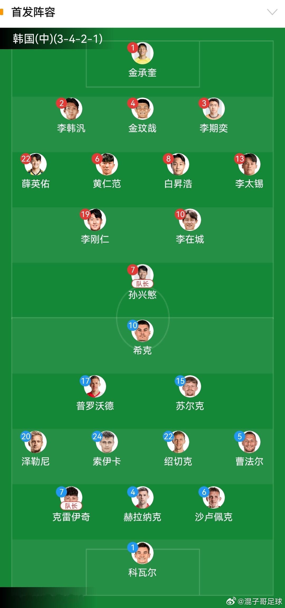 世界杯A组韩国vs杰克首发阵容！ 