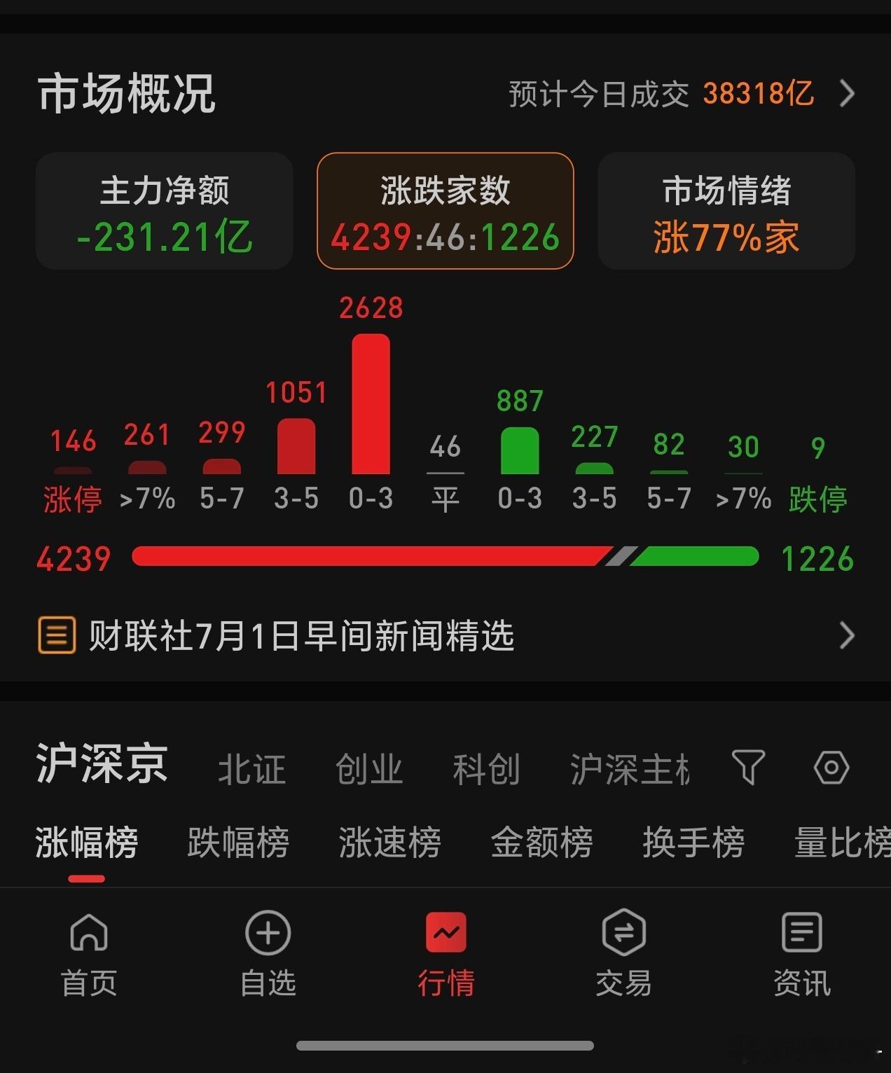 这绿的一千多，应该都是科技类