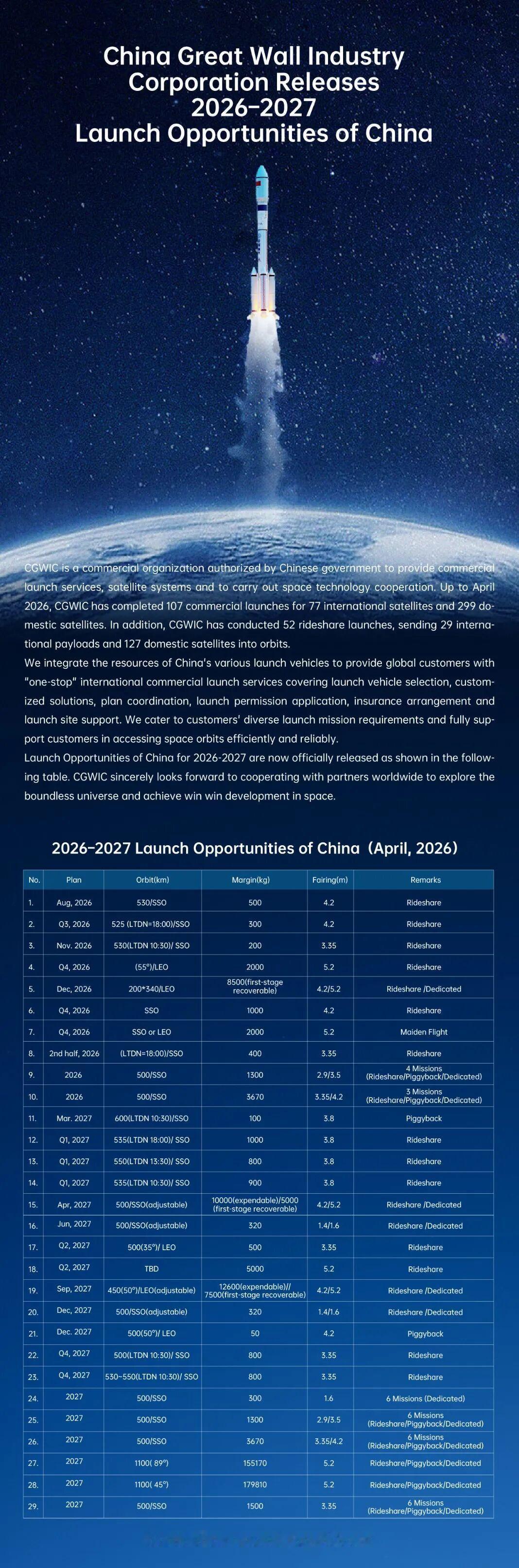 中国长城工业集团发布载荷发射搭车机会安排，里面不乏有可回收火箭、首飞火箭的选项。