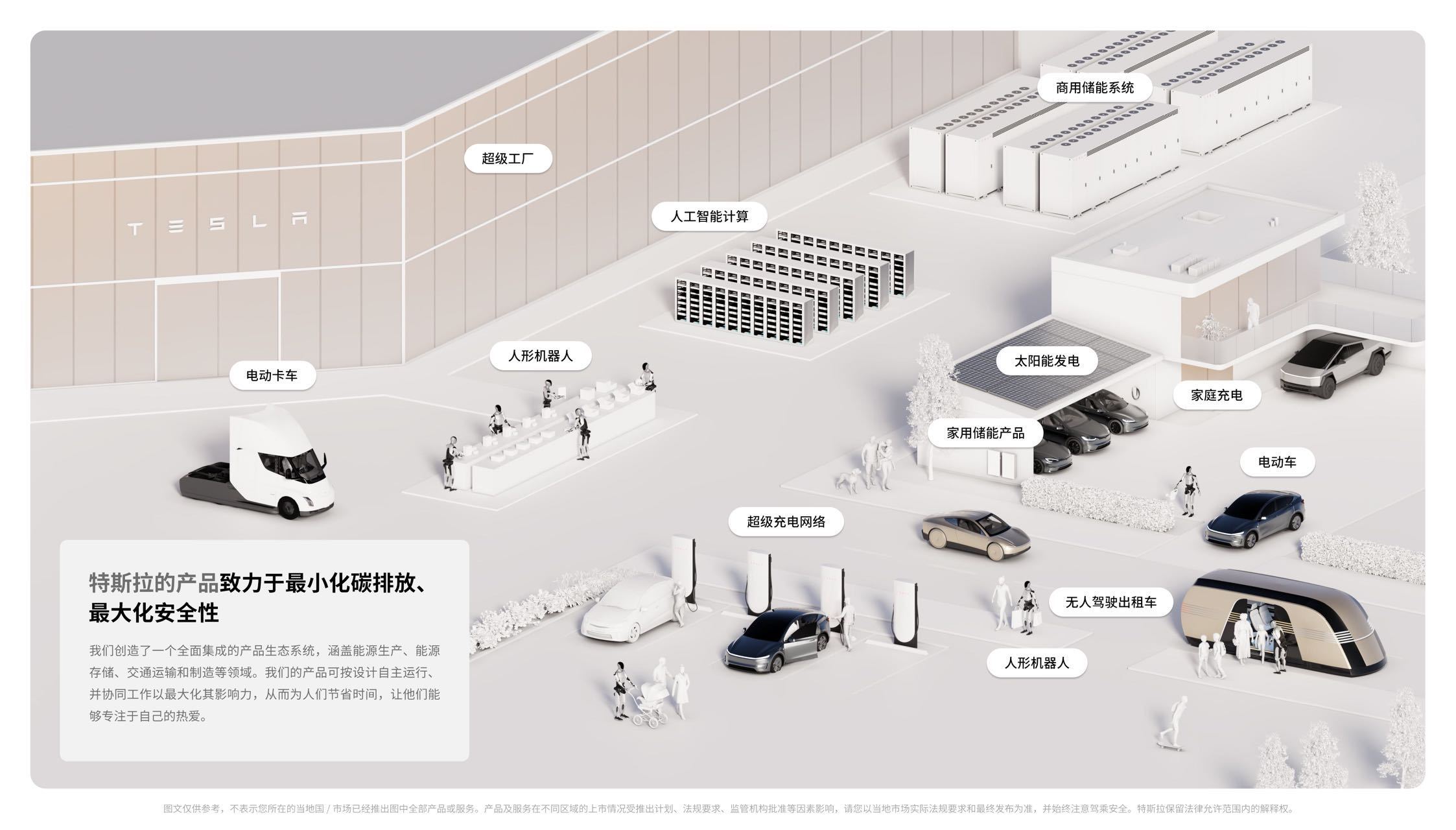 #特斯拉反击小米YU7# 特斯拉大家族，汽车只是知名度最高的产品，🚘🚌⚡️?