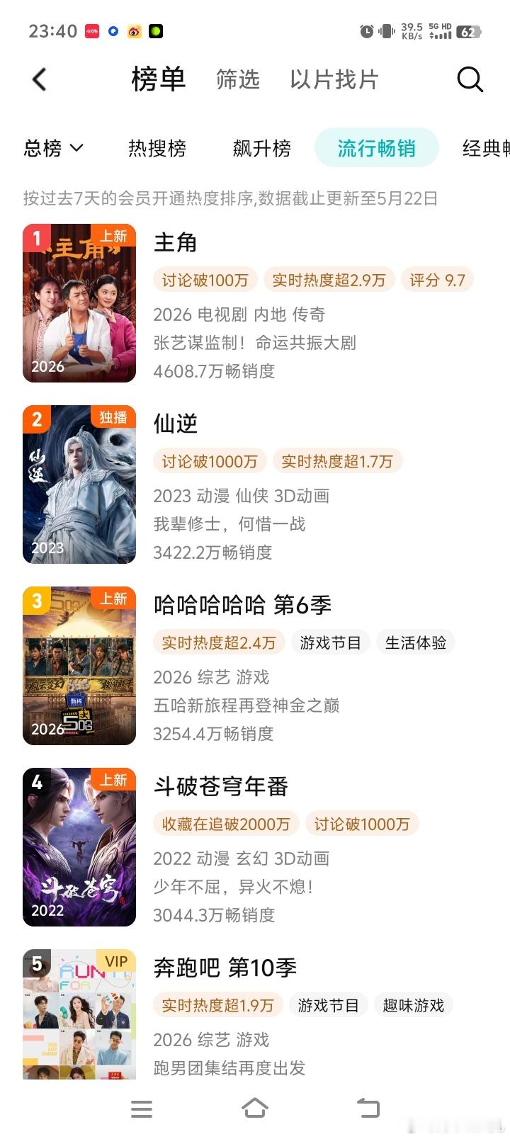 主角全网登顶 剧里那些台上一分钟台下十年功的镜头看得我起了一身鸡皮疙瘩，演员是真